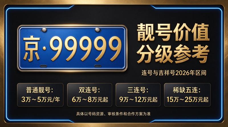 2026年北京租电车指标三年多少钱服务展示